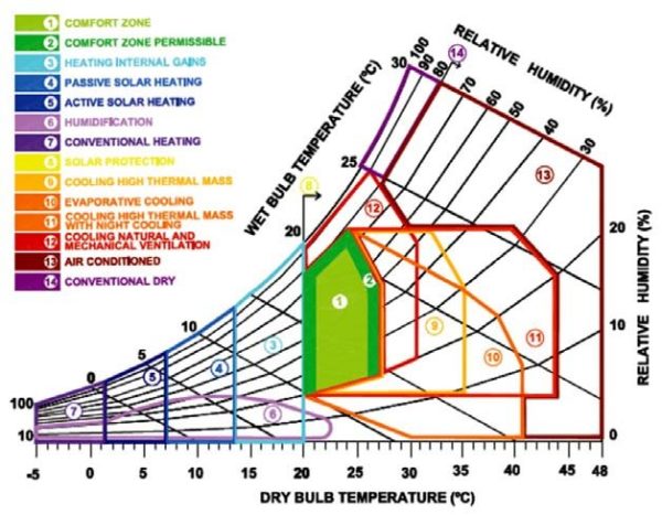 Hygrometric Chart Archives The Engineering Concepts