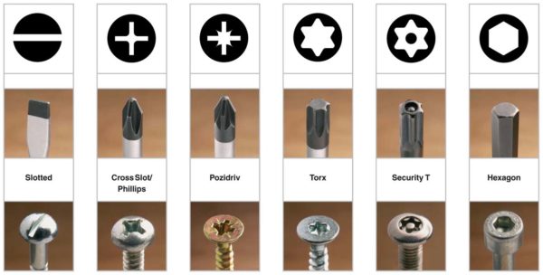 Screwdriver Types Screwdriver Images The Engineering Concepts