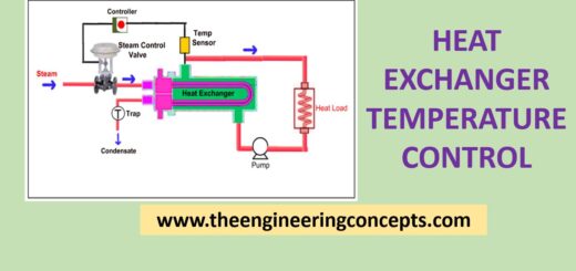 Pid Controller What Is Pid Controller How It Works