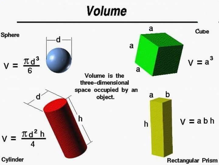 Geometry Formulas - The Engineering Concepts