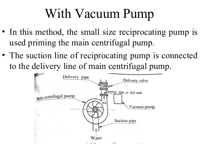 What is iprimingi of a ipumpi Why it is important