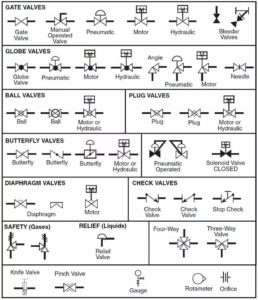 Valve Symbols for P&IDs - The Engineering Concepts