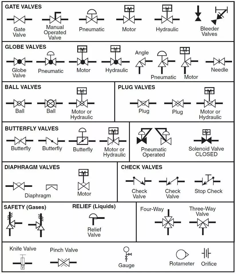 check valve symbols on drawings Symbols engineering process diagram ...