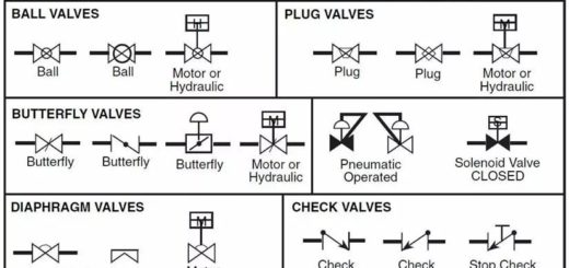 WHAT IS RATIO CONTROL ? - The Engineering Concepts