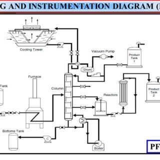 Urea Production and Manufacturing - The Engineering Concepts