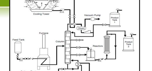 Baffle (Heat Transfer) - The Engineering Concepts