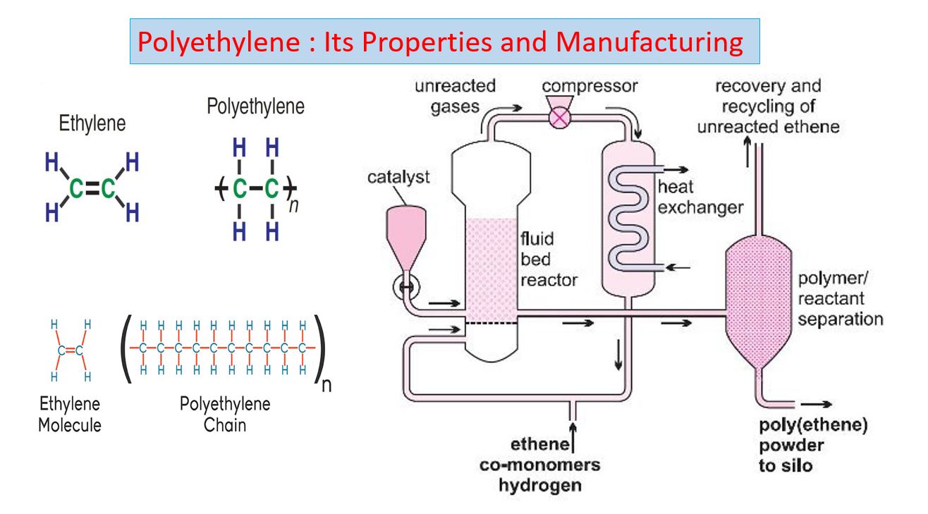 Polyethylene The Engineering Concepts Know Complete About Polythelene