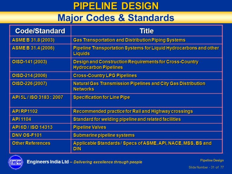 Piping Systems Codes And Standards - The Engineering Concepts