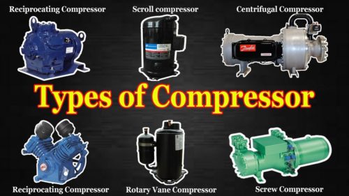 TYPES OF COMPRESSOR - The Engineering Concepts