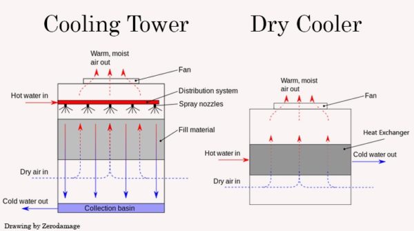 Cooling Tower - Types & Industrial Applications > TheEngineeringConcepts