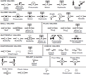 Valve Sign Symbols - The Engineering Concepts