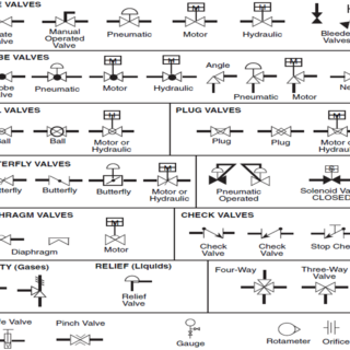 Pressure Vessel - Page 2 of 2 & Equipment Design - By The - Engineering ...