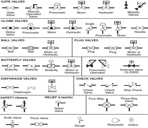 Valve Sign Symbols - The Engineering Concepts