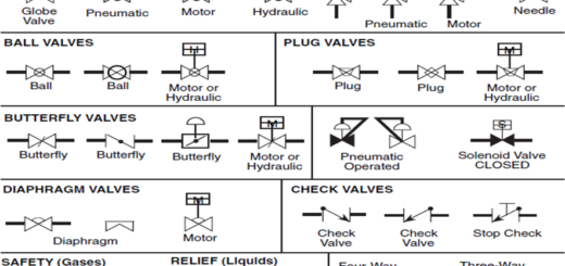 Different Types of Pressure Vessel Head - The Engineering Concepts