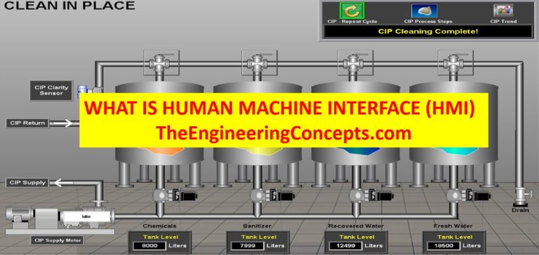 Human-Machine Interface (HMI) Archives - The Engineering Concepts