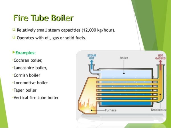 Boiler Types And Working - The Engineering Concepts