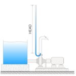 What is Pump Head and Shut-off Head ? - The Engineering Concepts