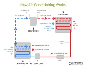 COOLANT OR/AND REFRIGERANT - The Engineering Concepts