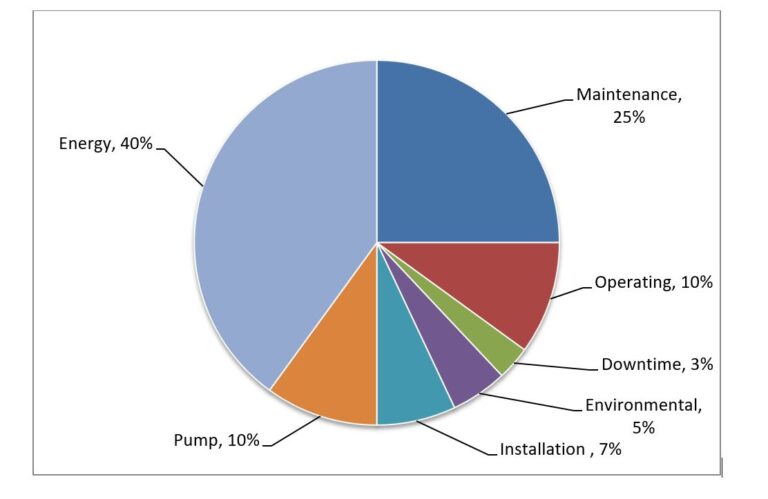 Pump Selection Criteria - The Engineering Concepts