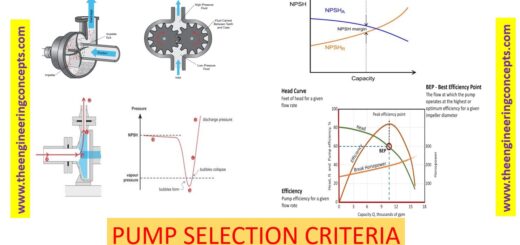 Pitot Tube Working Principle - By TheEngineeringConcepts.com