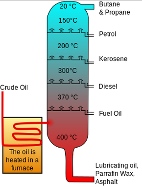 Fractional Distillation