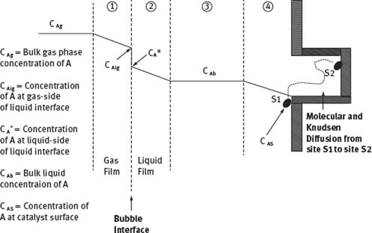 Molecular Diffusion through gas-liquid on bubble interface