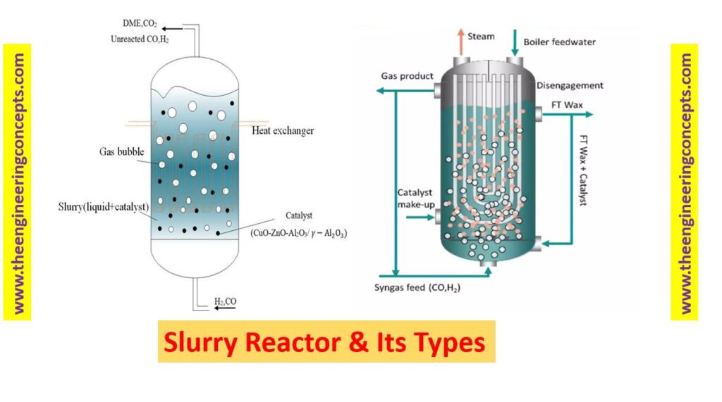 Slurry Reactor & Its Types Archives - The Engineering Concepts