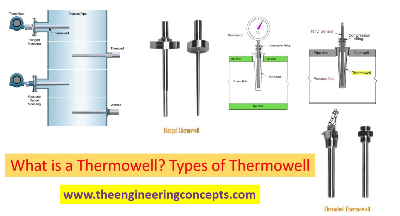 Thermowells: Types, Applications, And Purchasing, 56% OFF