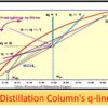 Distillation Column’s q-line