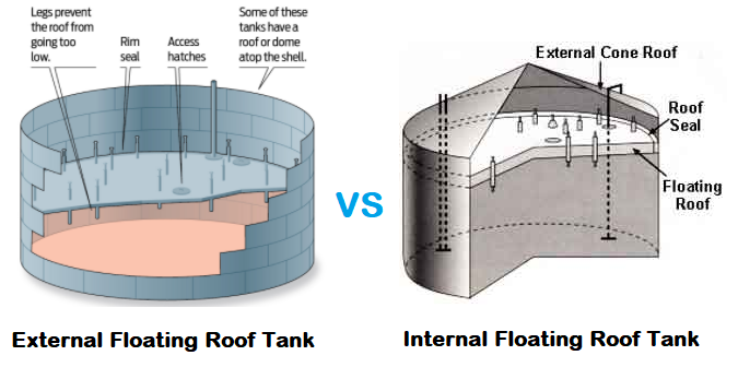 Floating Roof Tank