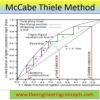 McCabe Thiele Method