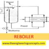 REBOILERS