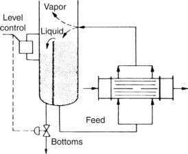 Thermosyphon Reboiler